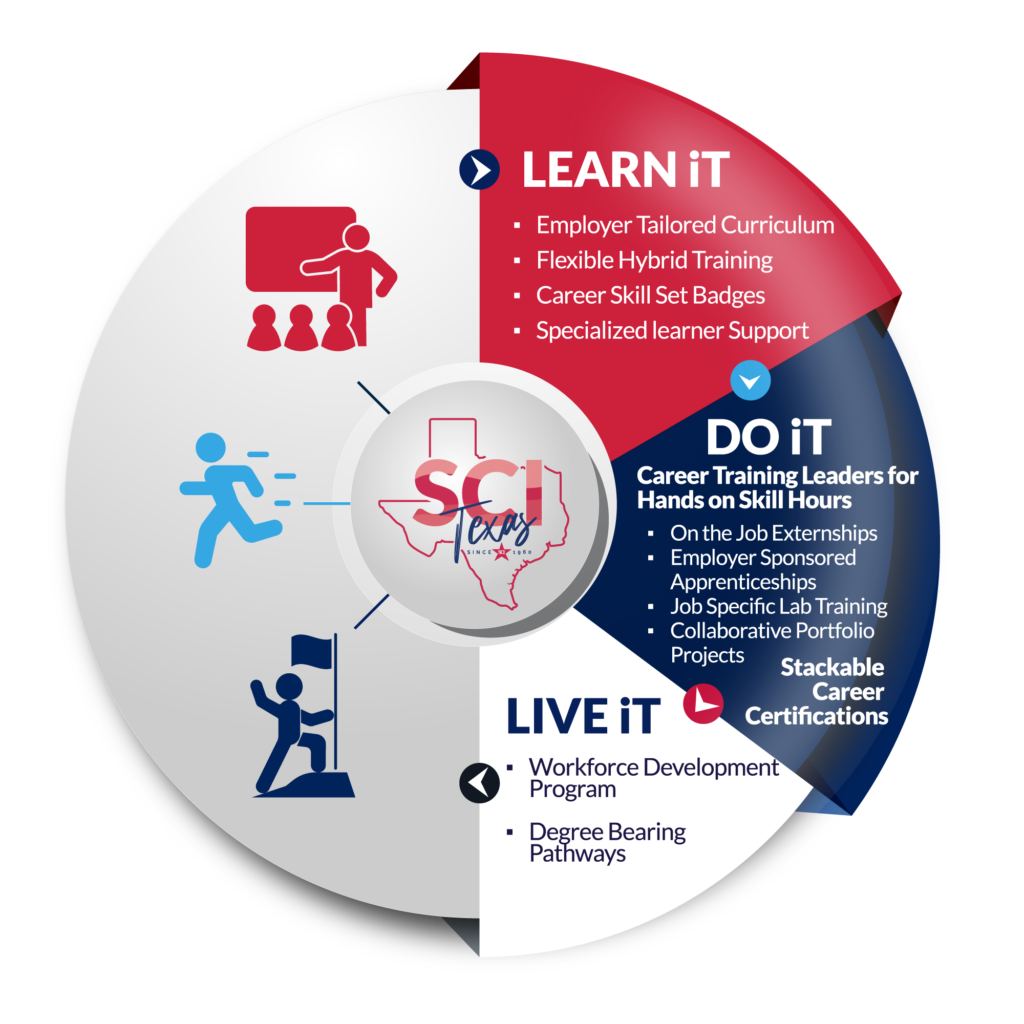 data-science-sci